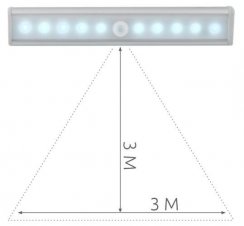 Světelný LED pruh se senzorem pohybu