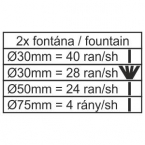 Kompaktní ohňostroj King of fireworks 96 ran / multikalibr