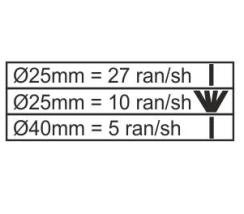 Kompaktný ohňostroj Magor 42 rán / multikaliber